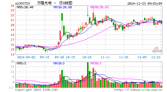 万隆光电