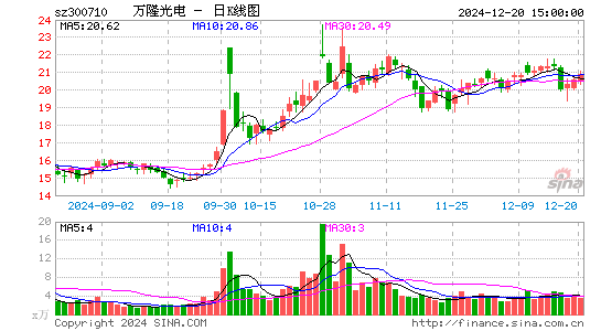 万隆光电