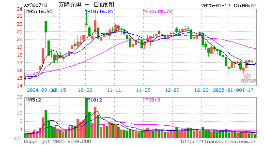 万隆光电