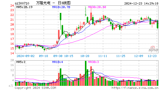 万隆光电