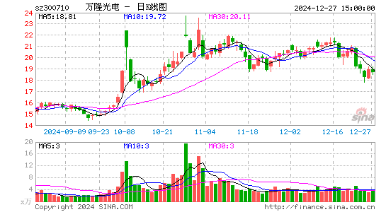 万隆光电