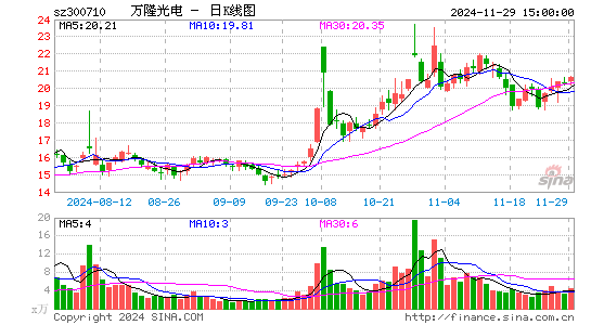 万隆光电