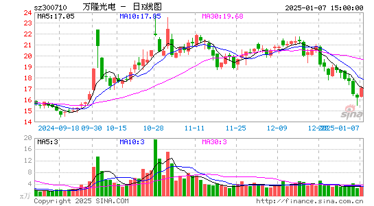 万隆光电