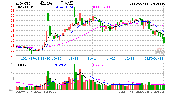 万隆光电