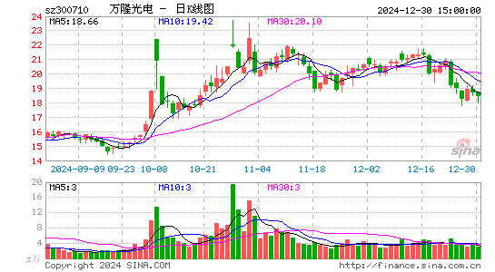 万隆光电