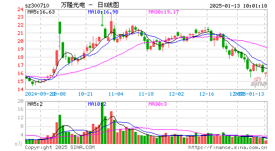 万隆光电