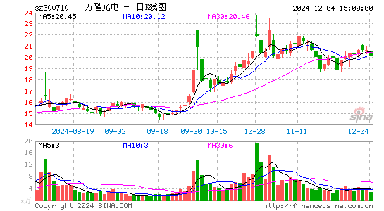 万隆光电