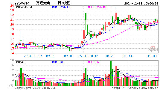 万隆光电