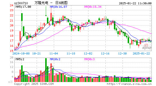 万隆光电