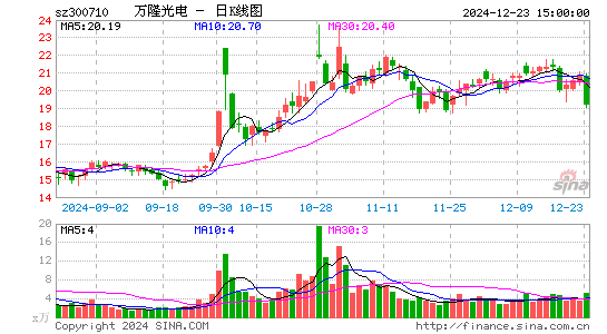 万隆光电