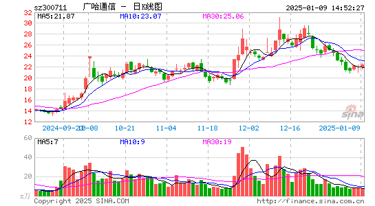 广哈通信