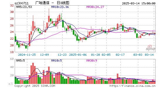 广哈通信