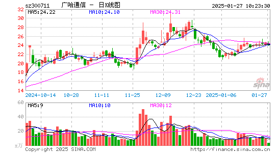 广哈通信