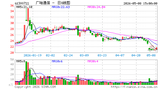 ���ͨ��