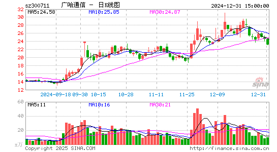 广哈通信