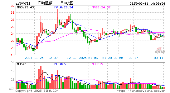 广哈通信