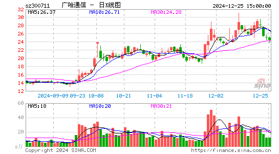 广哈通信