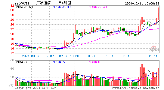 广哈通信