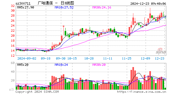 广哈通信