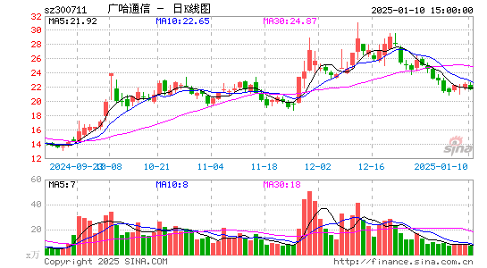 广哈通信