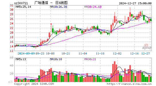 广哈通信