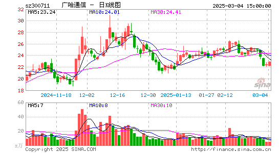 广哈通信