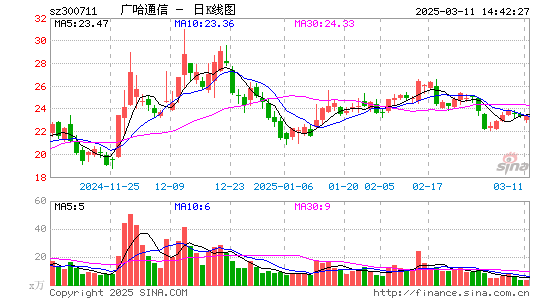 广哈通信