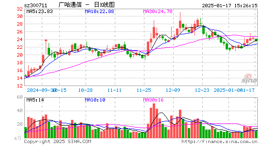 广哈通信