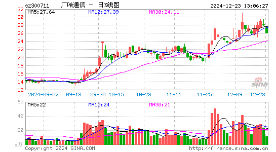 广哈通信