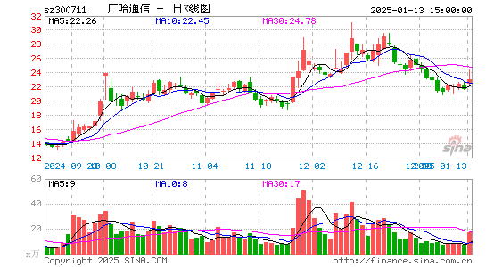 广哈通信