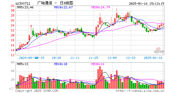 广哈通信