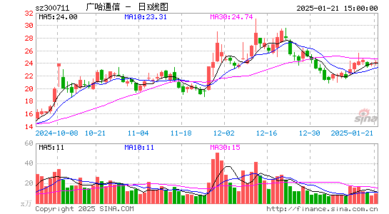 广哈通信