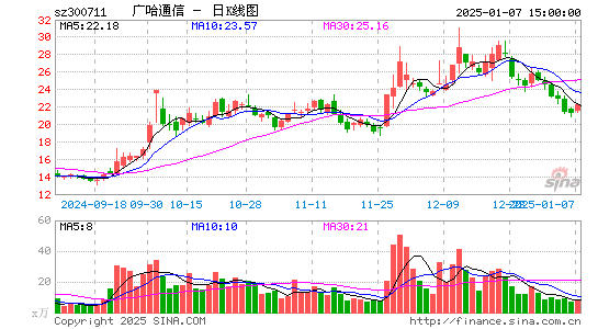 广哈通信