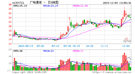 广哈通信