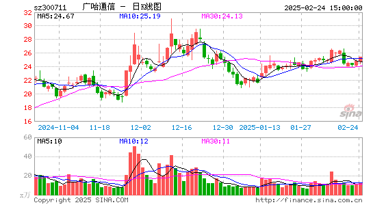 广哈通信