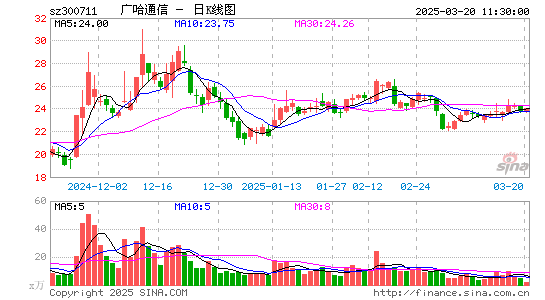 广哈通信