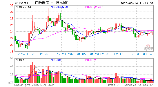 广哈通信