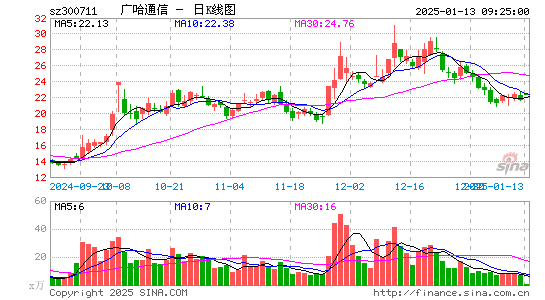 广哈通信