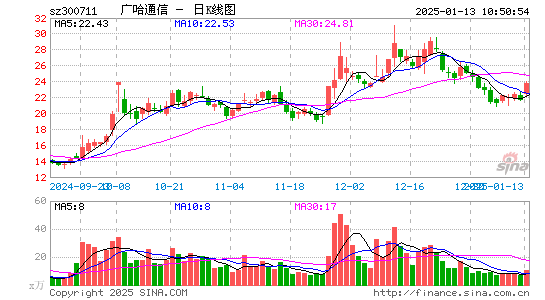 广哈通信