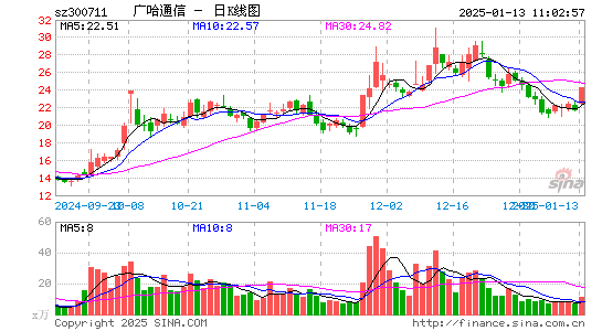 广哈通信