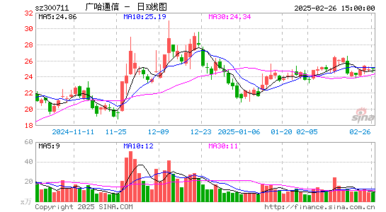 广哈通信