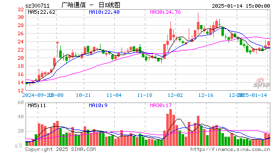 广哈通信