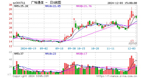 广哈通信