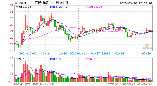 广哈通信