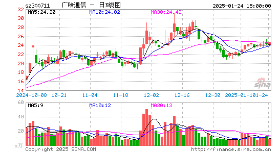 广哈通信