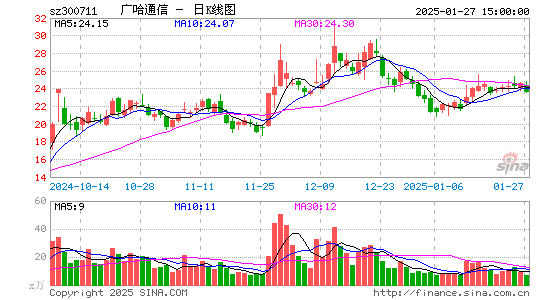 广哈通信