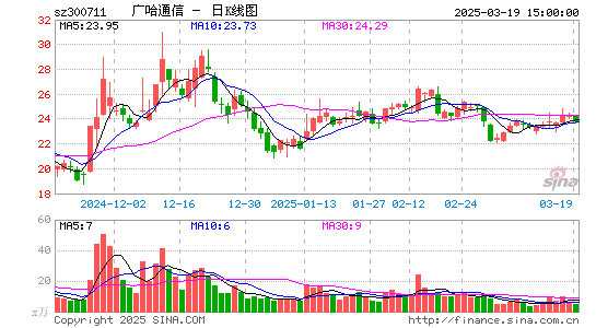 广哈通信