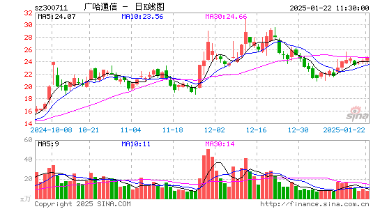 广哈通信