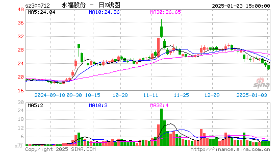 永福股份