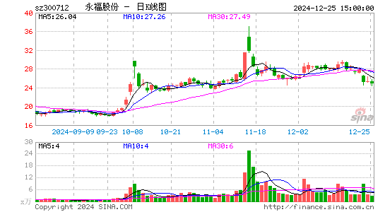 永福股份